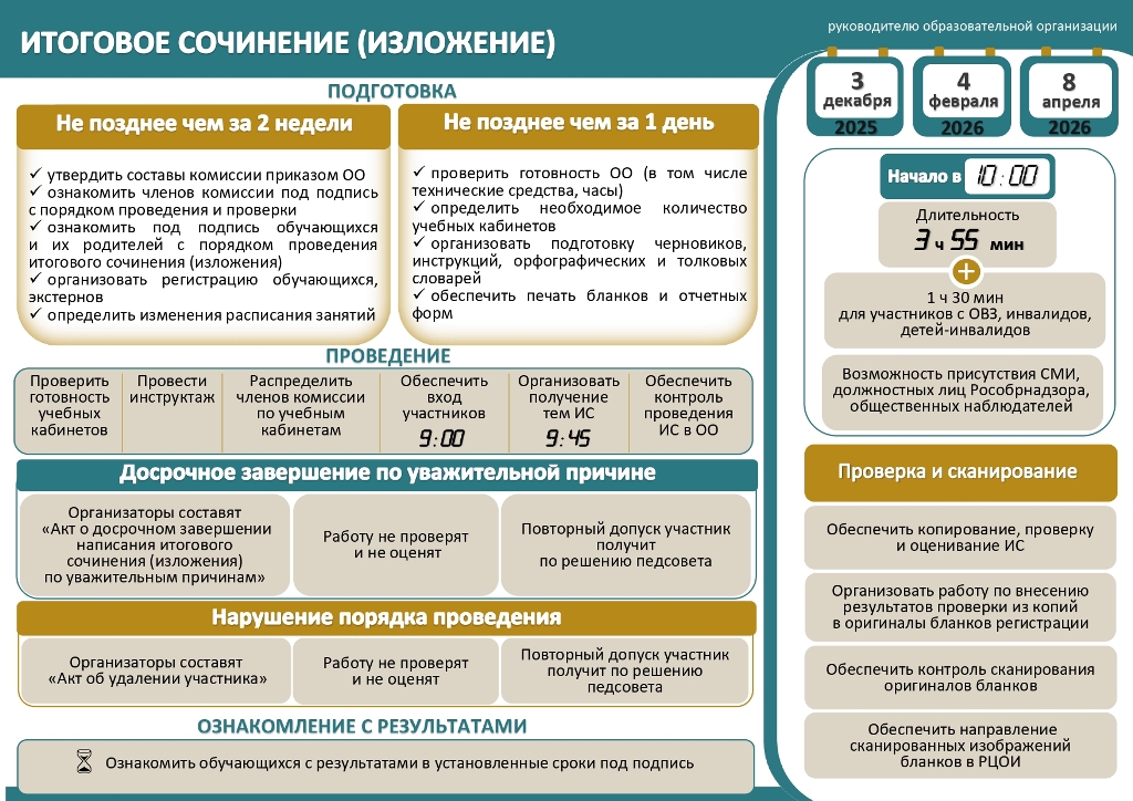 для руководителя ОО 2
