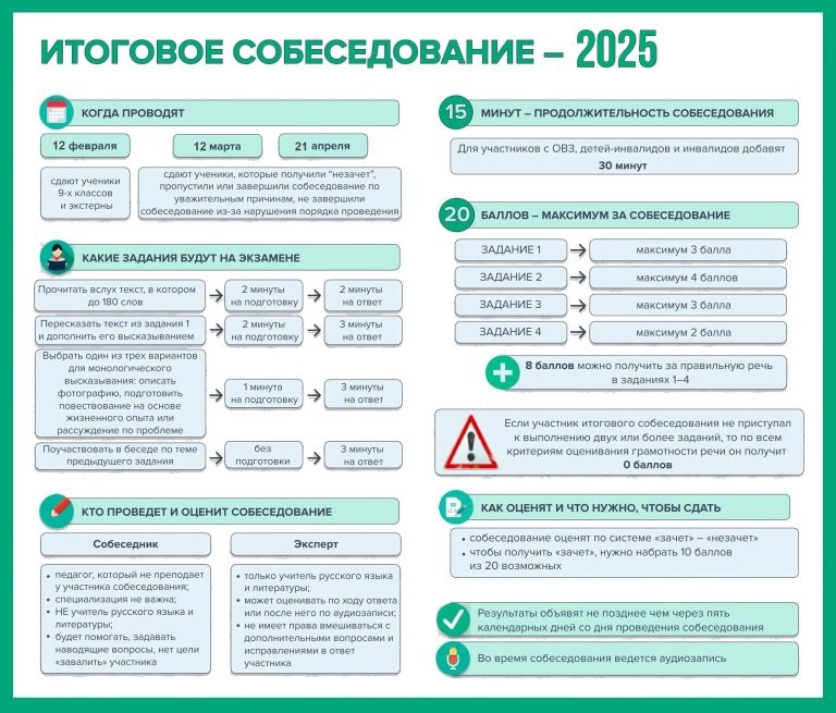 Итоговое собеседование 25 плакат